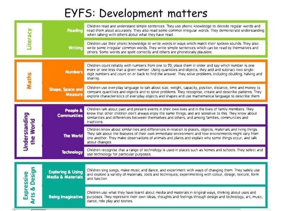 EYFS Development Matters